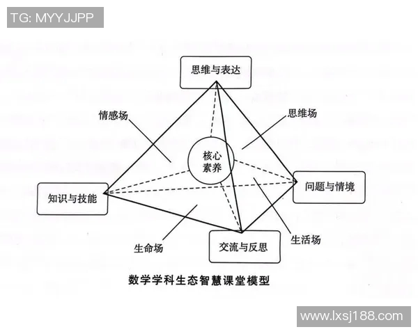 创新训练方法探索与实践：提升技能和能力的系统性策略分析