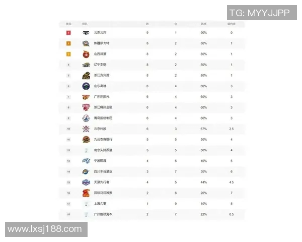 深度解析CBA球员参与足球赛事的趣闻