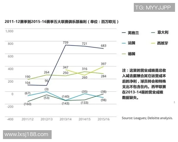 意甲球队财务状况及经济运营分析报告